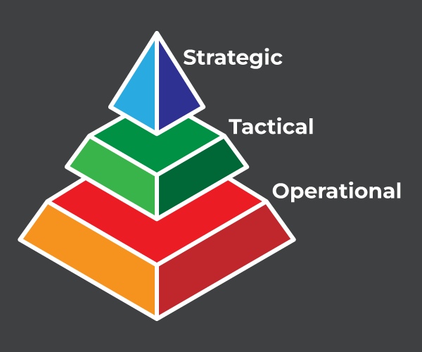 Strategic Support: Go-To-Market and Commercialization Tactical Support: Consulting on Scalability, Sales Tactics and Business Development Operational Support: Market penetration, Business Expansion, and Sales Operations Support